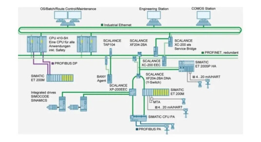Siemens 6Gk5213-3Bf00-2Ab2