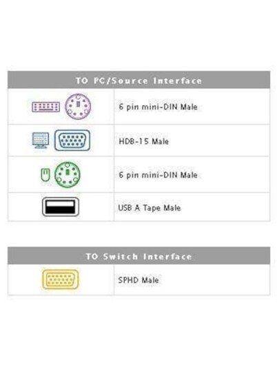 Aten KVM-kabel 3m PS/2 og USB for tastatur og video