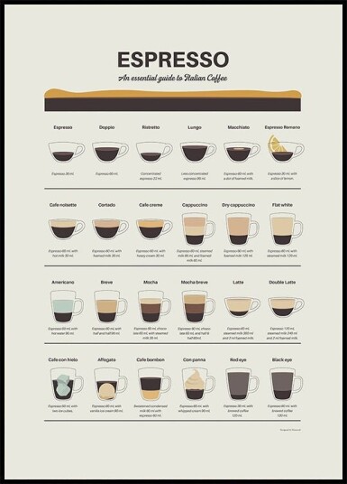 Espresso Guide Plakat Plakat / 70x100cm