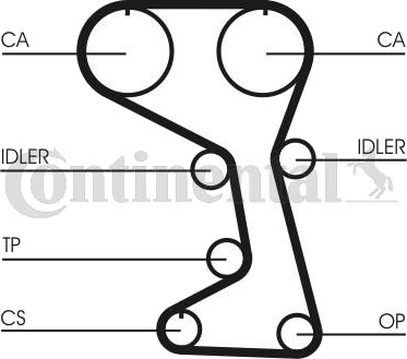 Registerrem CONTITECH CT712