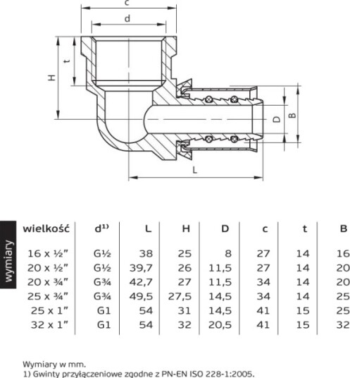 Perfexim Presskne 735 25 Mm X Gw 3/4" (62-735-2520-000)