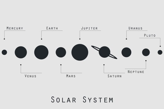 Plakat Solsystemet