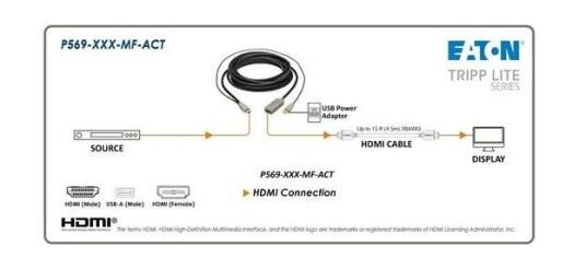 Eaton Series HDMI Extension Cable with Active Repeater (M/F) 4K 60 Hz HDR 4:4:4 HDCP 2.2 15 ft. (4.6 m) TAA