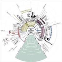 Undine Giseke; Martina Loew; Angela Million; Philipp Misselwitz; Jorg Stoll Urban Design Methods