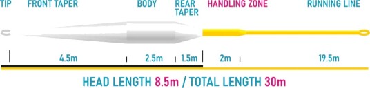 Vision Xo 85 Fly Line