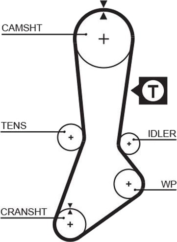 GATES 5317XS Registerrem GATES 5317XS Registerrem