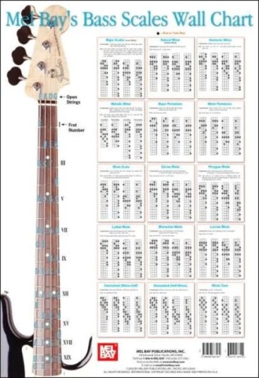 Bass Scale Wall Chart Av Corey Christiansen