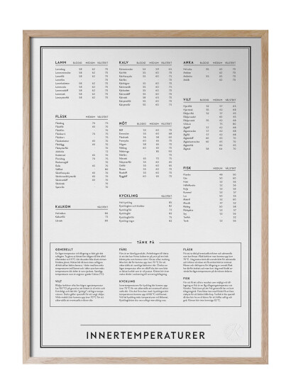 Kunskapstavlan® Innertemperaturer - Beige - 50X70