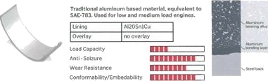 Veivaksellagersett IPSA MB071203