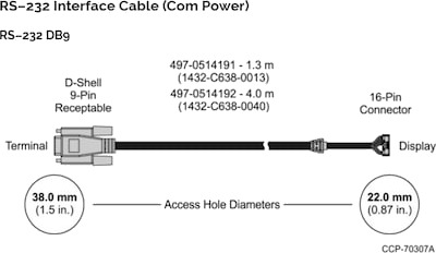 Cable DB9 12V Powered Serial to 5977 4m