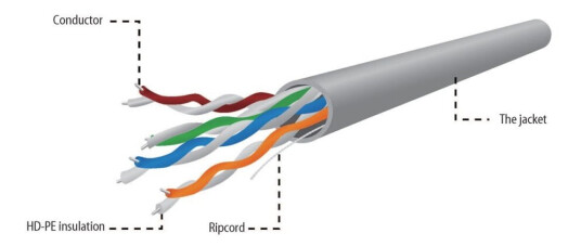 Gembird - Samlet Kabel - 304.8 M - Utp - Cat 5E - Solid - Grå