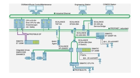 Siemens 6Gk5980-2Ca00-0Aa4 Montagetilbehør Siemens 6Gk5980-2Ca00-0Aa4 Montagetilbehør