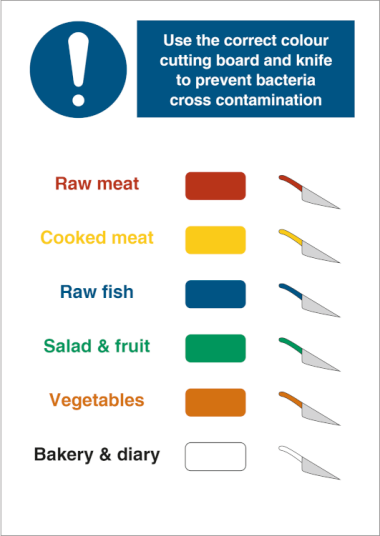 Use the correct colour cutting board