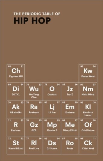 The Periodic Table of HIP HOP