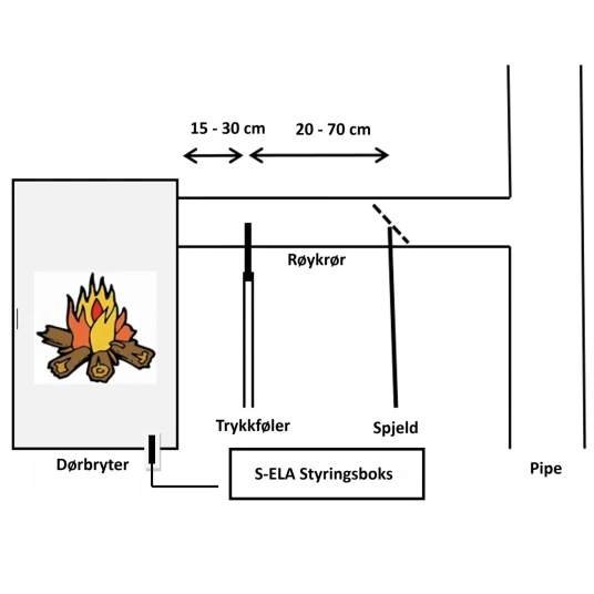 Spartherm S ela: Smart Roykgasspjeld Uten Spjeld