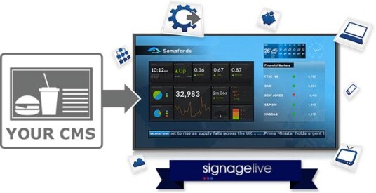 SIGNAGELIVE standard - 3yrs 1 licence SIGNAGELIVE standard - 3yrs 1 licence