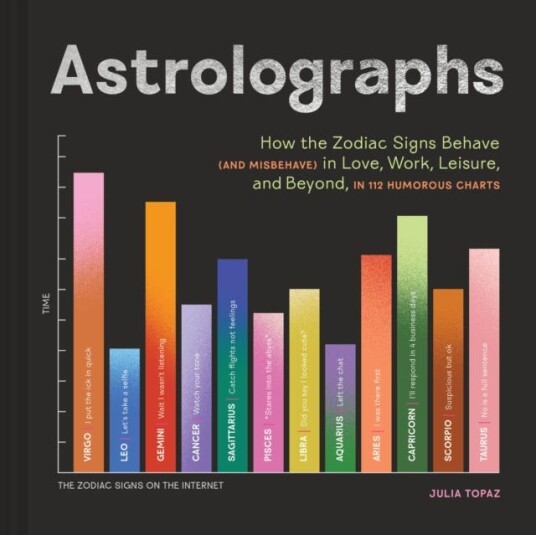 Astrolographs How the Zodiac Signs Behave (and Misbehave) in Love, Work, Leisure, and Beyond, in 112 Humorous Charts Astrolographs How the Zodiac Signs Behave (and Misbehave) in Love, Work, Leisure, and Beyond, in 112 Humorous Charts