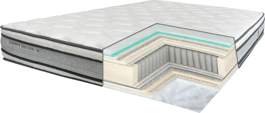 Springmadrass HOME4YOU Harmony Duo King vendbar 160x200x30 cm -