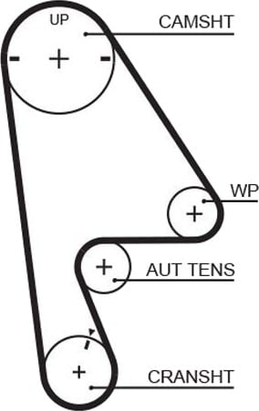 GATES 5410XS Registerrem GATES 5410XS Registerrem