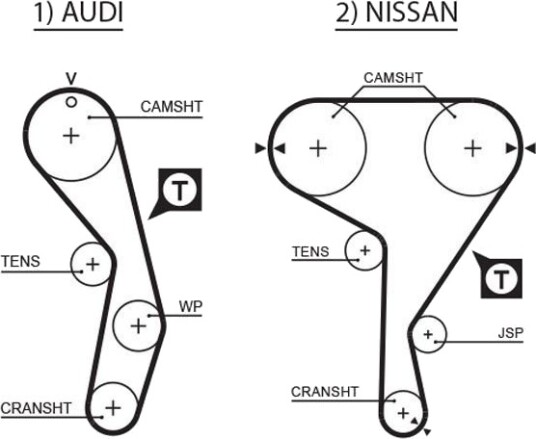 GATES T137RB Registerrem GATES T137RB Registerrem