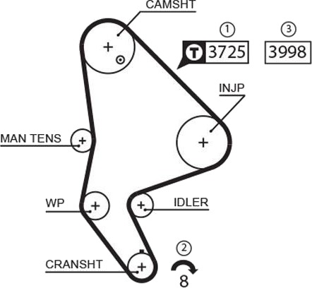 GATES 5588XS Registerrem