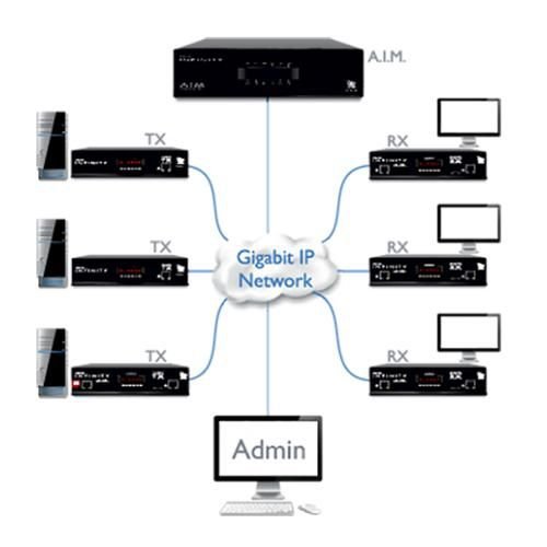 ADDER TECH Link INFINITY Manager - A.I.M. - Oppgraderingslisens - 192 endepunkter