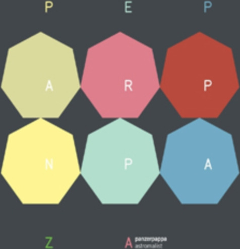 Panzerpappa Astromalist CD
