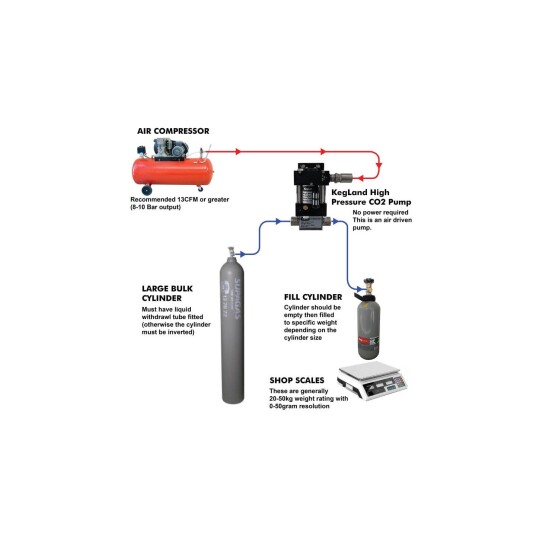 Kegland CO2 Refill Station Single Acting Co2 Påfyllingspumpe