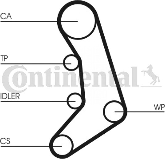 Registerrem CONTITECH CT758