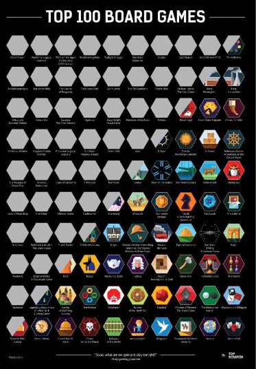 TopScratch Top100 Skrapelodd Plakat med Brettspill Inspirasjon til Nye Spill TopScratch Top100 Skrapelodd Plakat med Brettspill Inspirasjon til Nye Spill