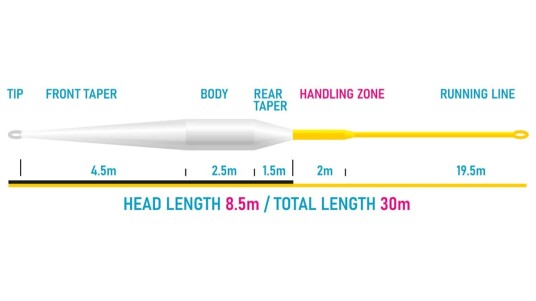 Vision Xo 85 Fly Line