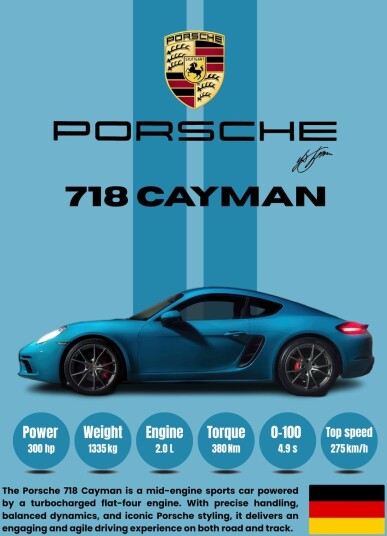 Plakat Porsche 718 Cayman