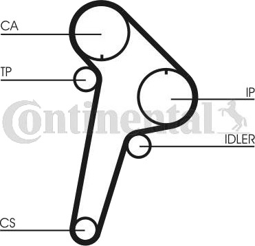 Registerrem CONTITECH CT891