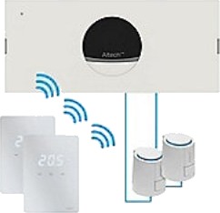 Pro Progr 2 Z Gv St.Sys - Trådløst Styresystem Led/Hvit Komplett Program 2Z