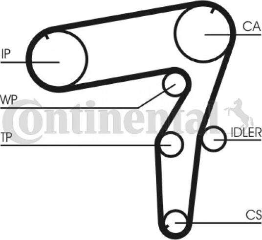 Registerrem CONTITECH CT918 Registerrem CONTITECH CT918