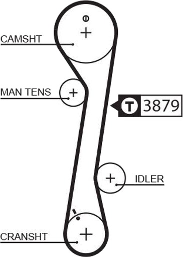 GATES 5457XS Registerrem