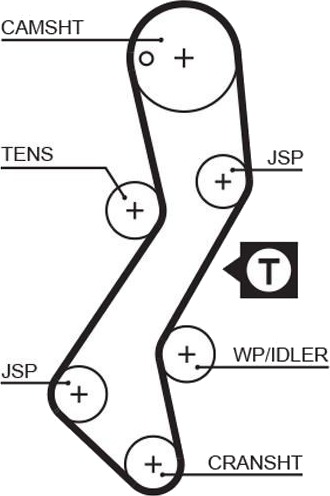 GATES 5251XS Registerrem