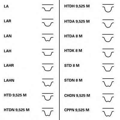 Registerreim sett CONTITECH CT898K1 Registerreim sett CONTITECH CT898K1