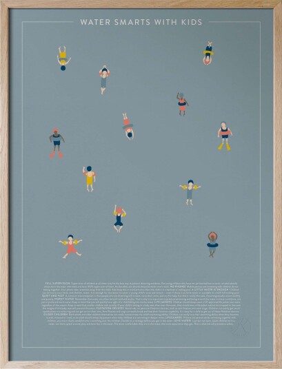 Kunskapstavlan® Water Smarts With Kids På Engelska Multi/Patterned 30x40cm
