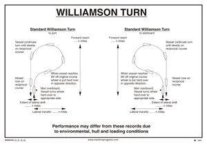 Jo Safety Williamson Turn 420 x 297 mm IMO 125255