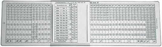 Format ISO toleransemåler 280x80 mm