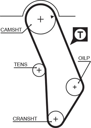 GATES 5183XS Registerrem