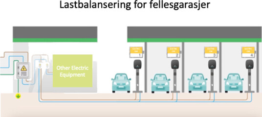 Lastbalansering Fellesgarasjer Lastbalansering Fellesgarasjer