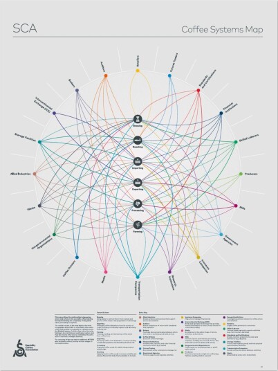 Coffee Systems Map Poster - SCA Coffee Systems Map Poster - SCA