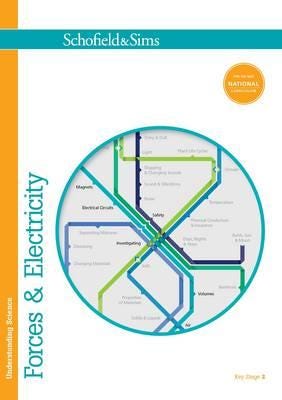 Understanding Science: Forces & Electricity