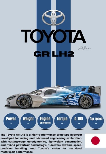Poster Toyota GR LH2 Hypercar Poster Toyota GR LH2 Hypercar