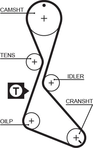 GATES 5370XS Registerrem GATES 5370XS Registerrem