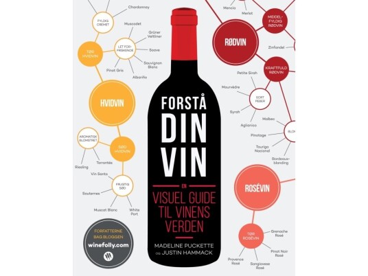 Forstå Din Vin | Justin Hammack Madeline Puckette | Språk: Dansk