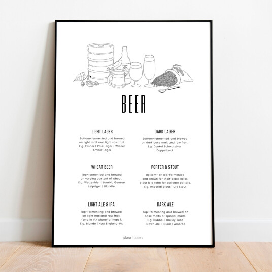 Beer av Pluma Posters Beer av Pluma Posters