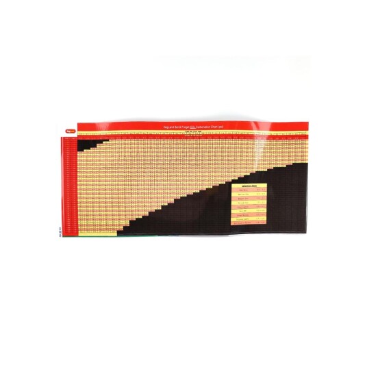 Karboneringstabell Klistremerke 135mm x 300mm